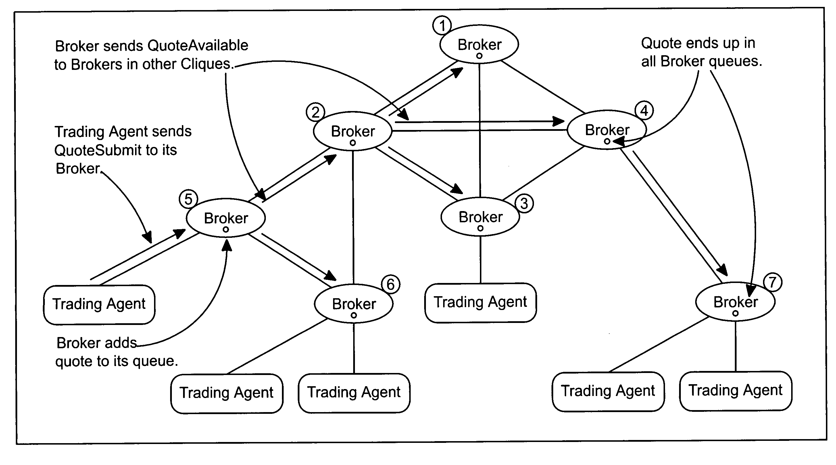 Architecture for anonymous trading system