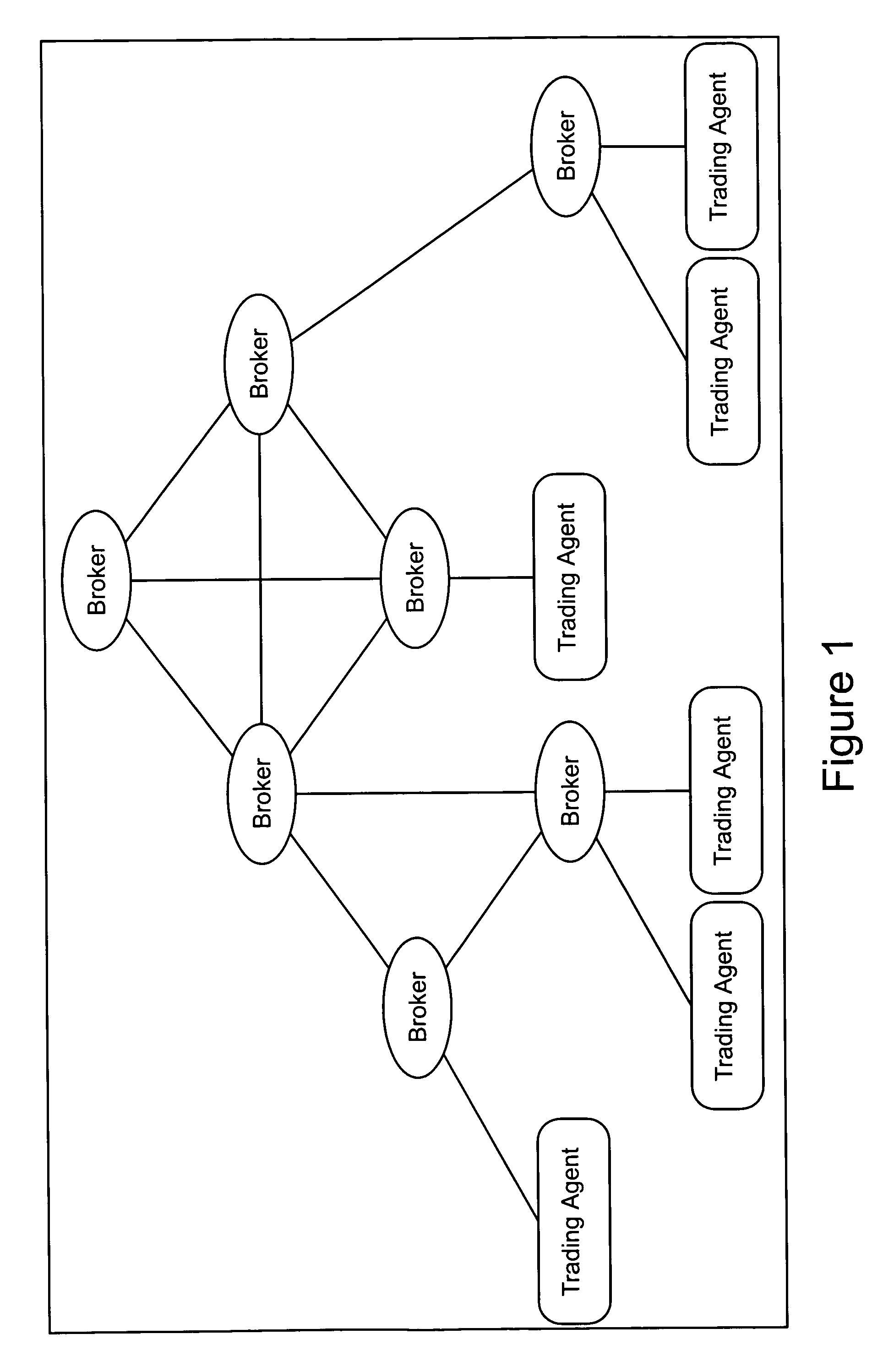 Architecture for anonymous trading system