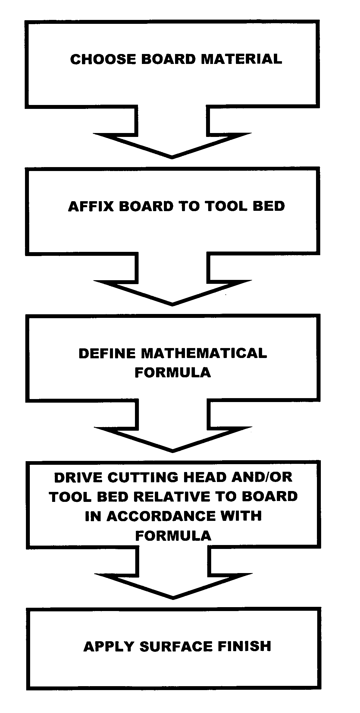 Method for producing unique and highly contoured wall panels