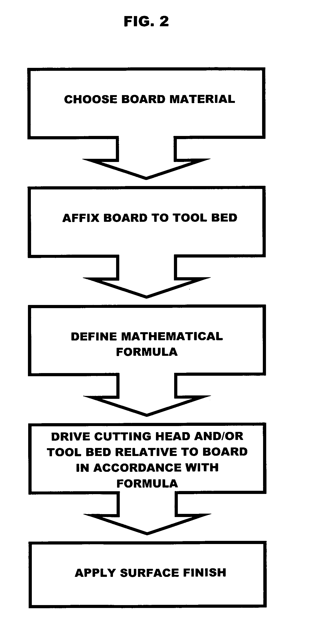 Method for producing unique and highly contoured wall panels