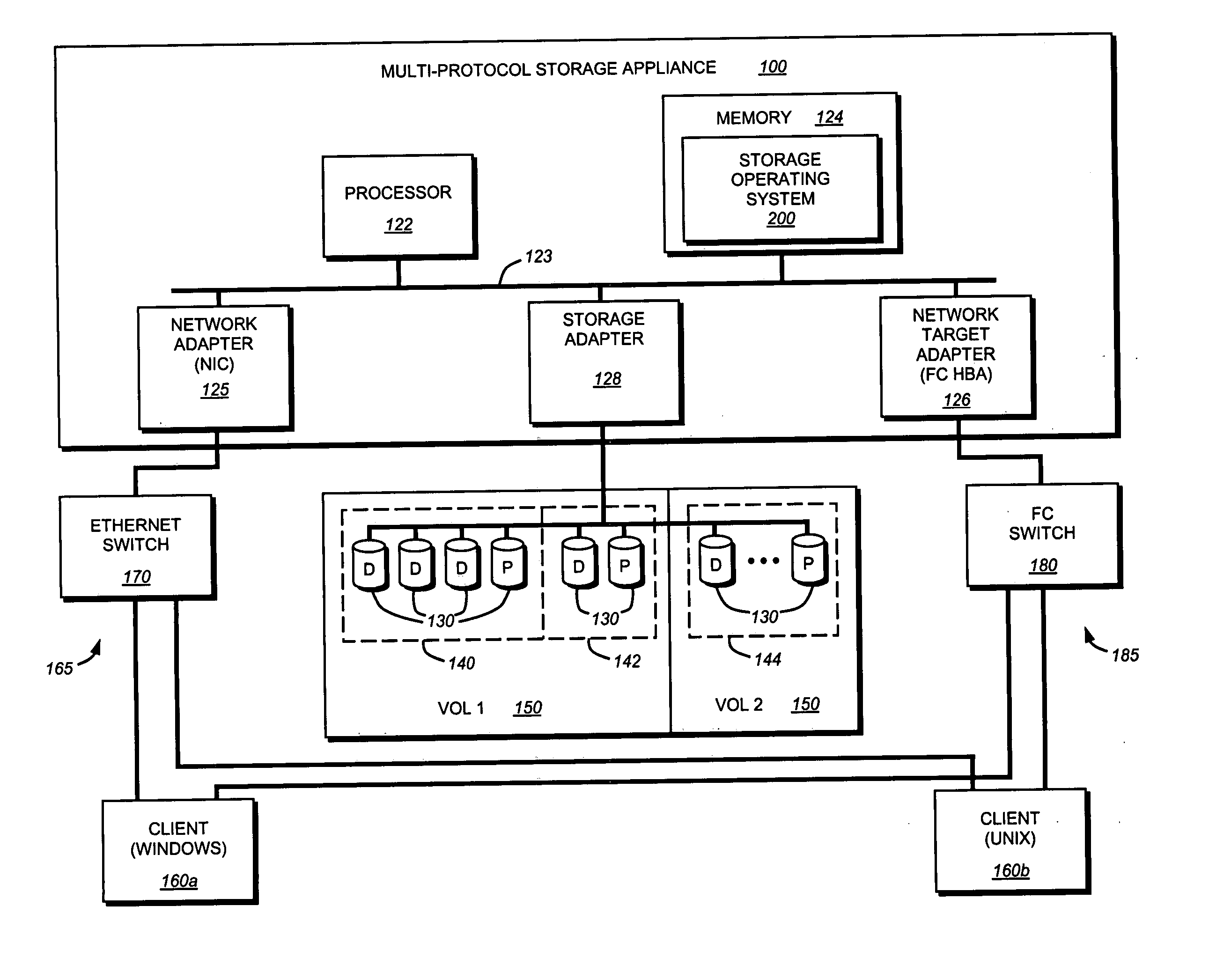 System and method for configuring a storage network utilizing a multi-protocol storage appliance