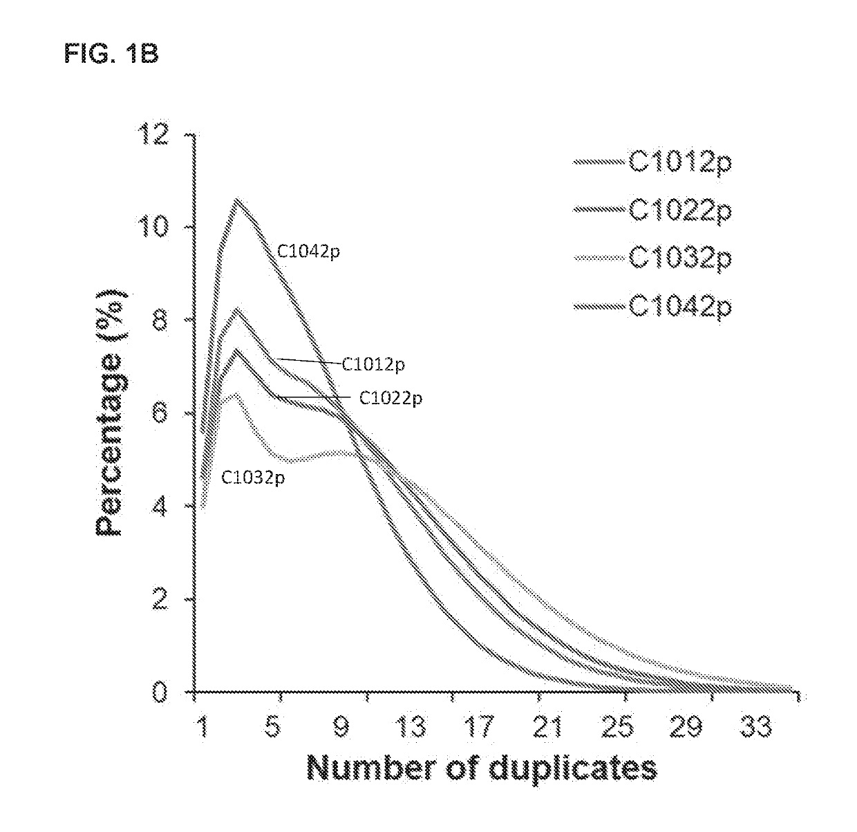 Clinical application of cell free DNA technologies to non-invasive prenatal diagnosis and other liquid biopsies