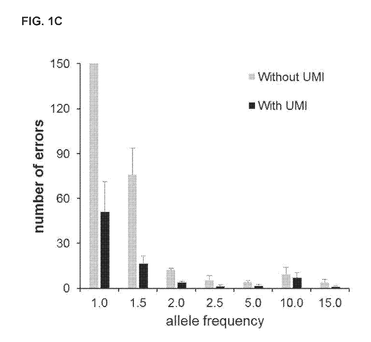 Clinical application of cell free DNA technologies to non-invasive prenatal diagnosis and other liquid biopsies