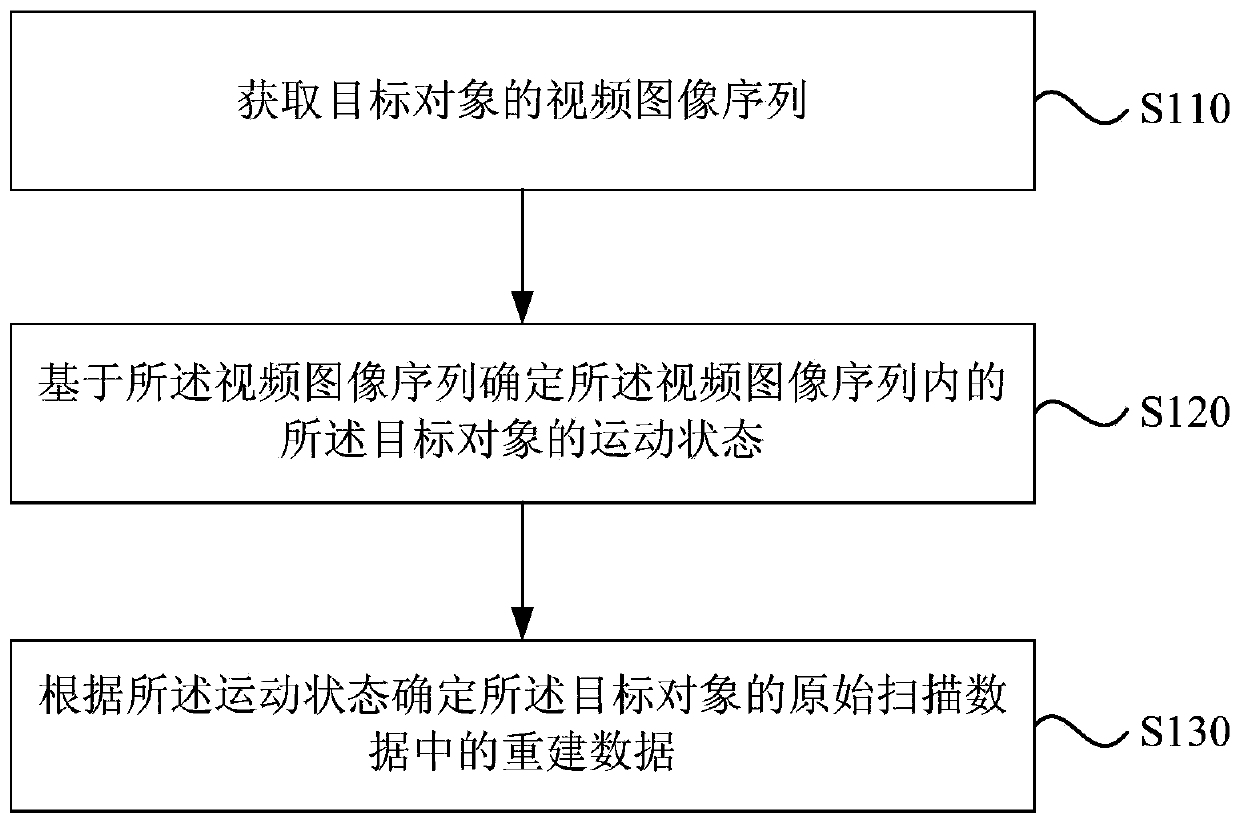 Determination method and device of reconstruction data, medical imaging equipment and medium