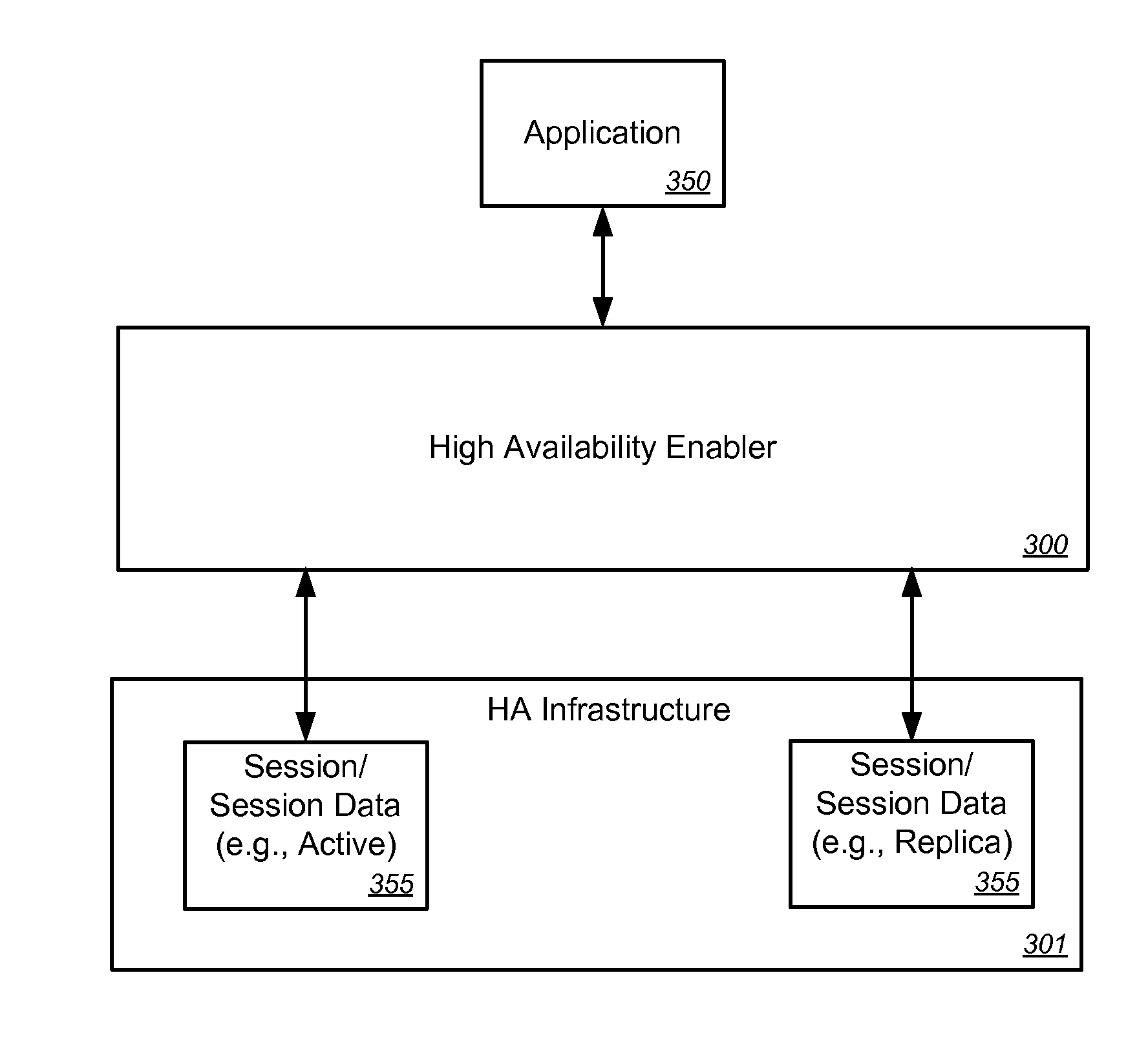 High availability enabler