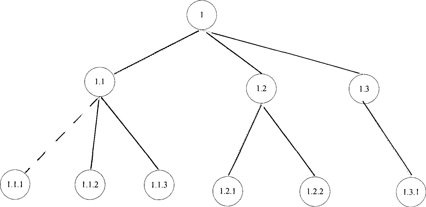 Fast retrieval and generation display method for task tree based on SQL database