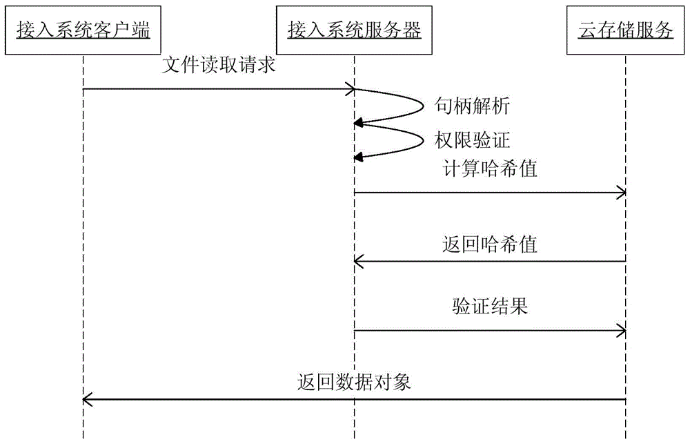 Cloud storage access system and method for video conferences