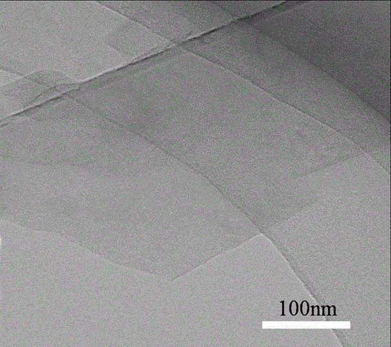 Method for preparing graphene solution based on supercritical carbon dioxide induction solution phase transformation technology