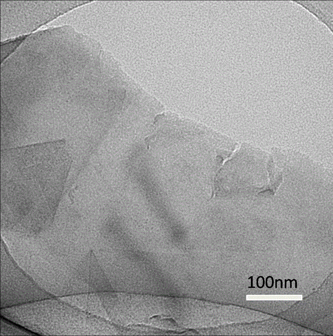 Method for preparing graphene solution based on supercritical carbon dioxide induction solution phase transformation technology