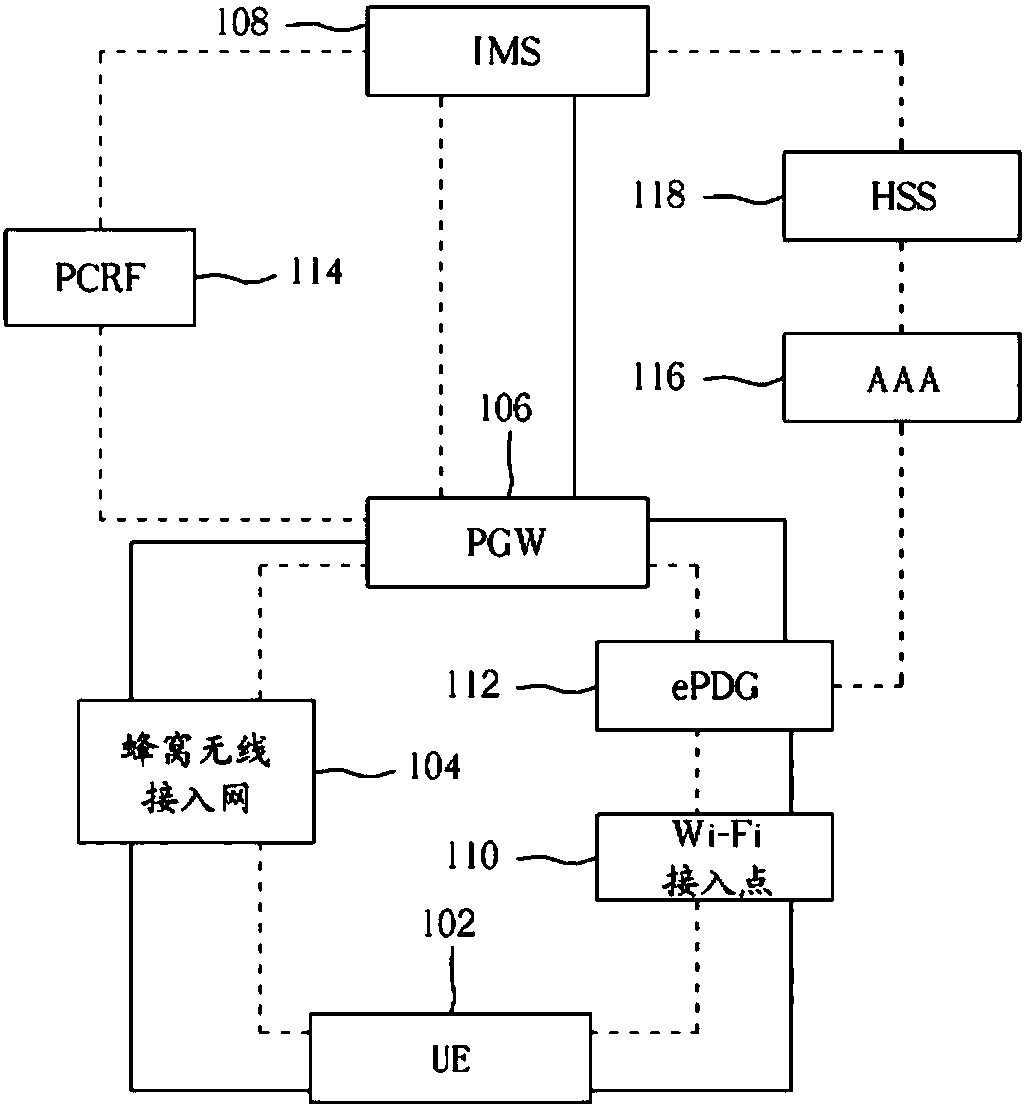 Network switching authentication method