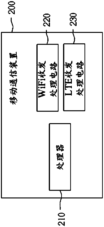 Network switching authentication method