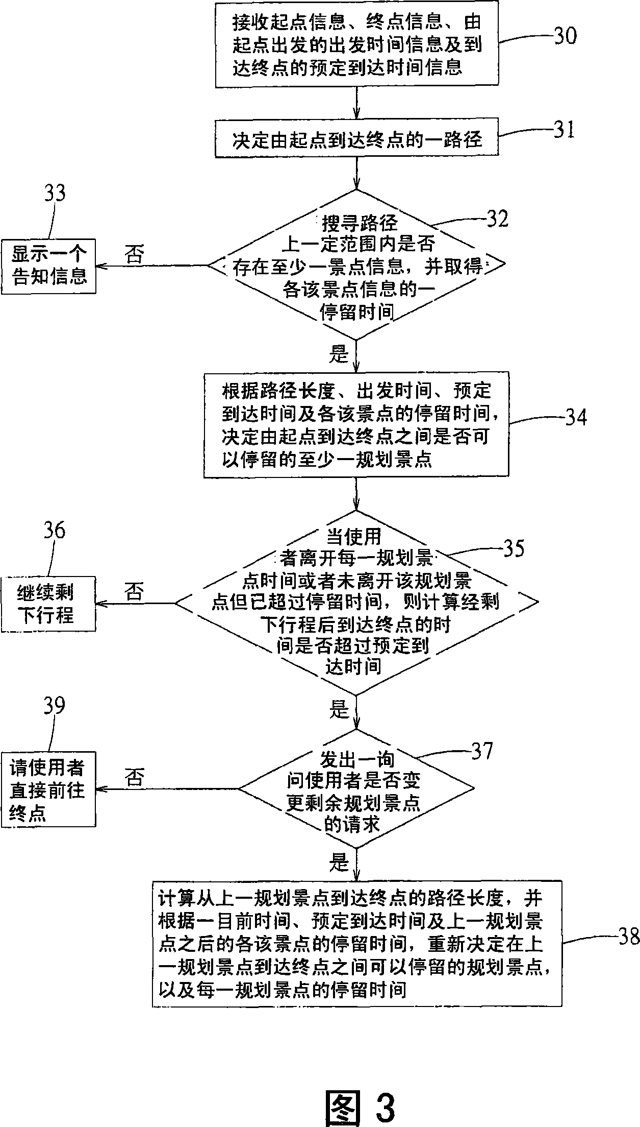 Navigation system