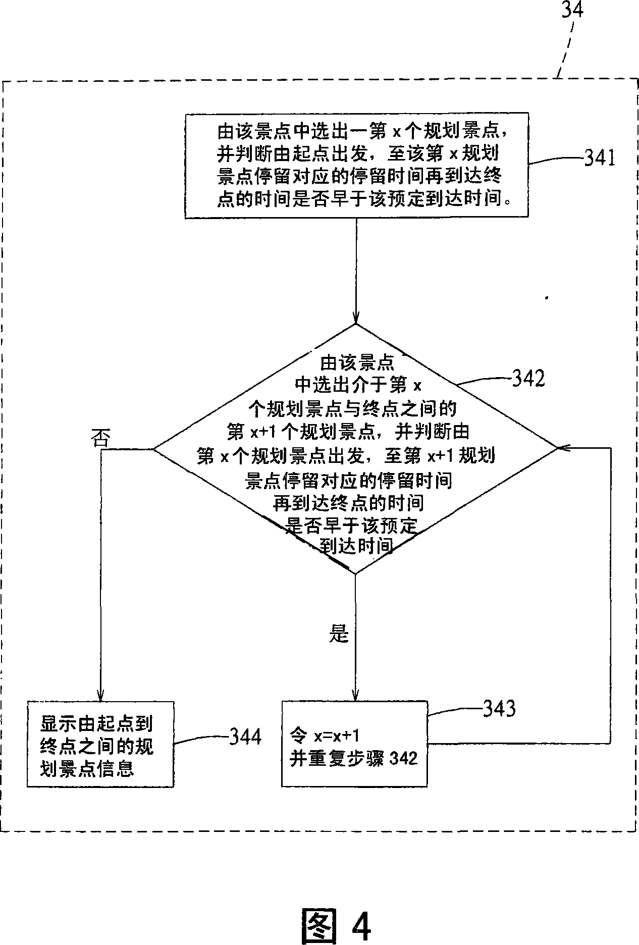 Navigation system