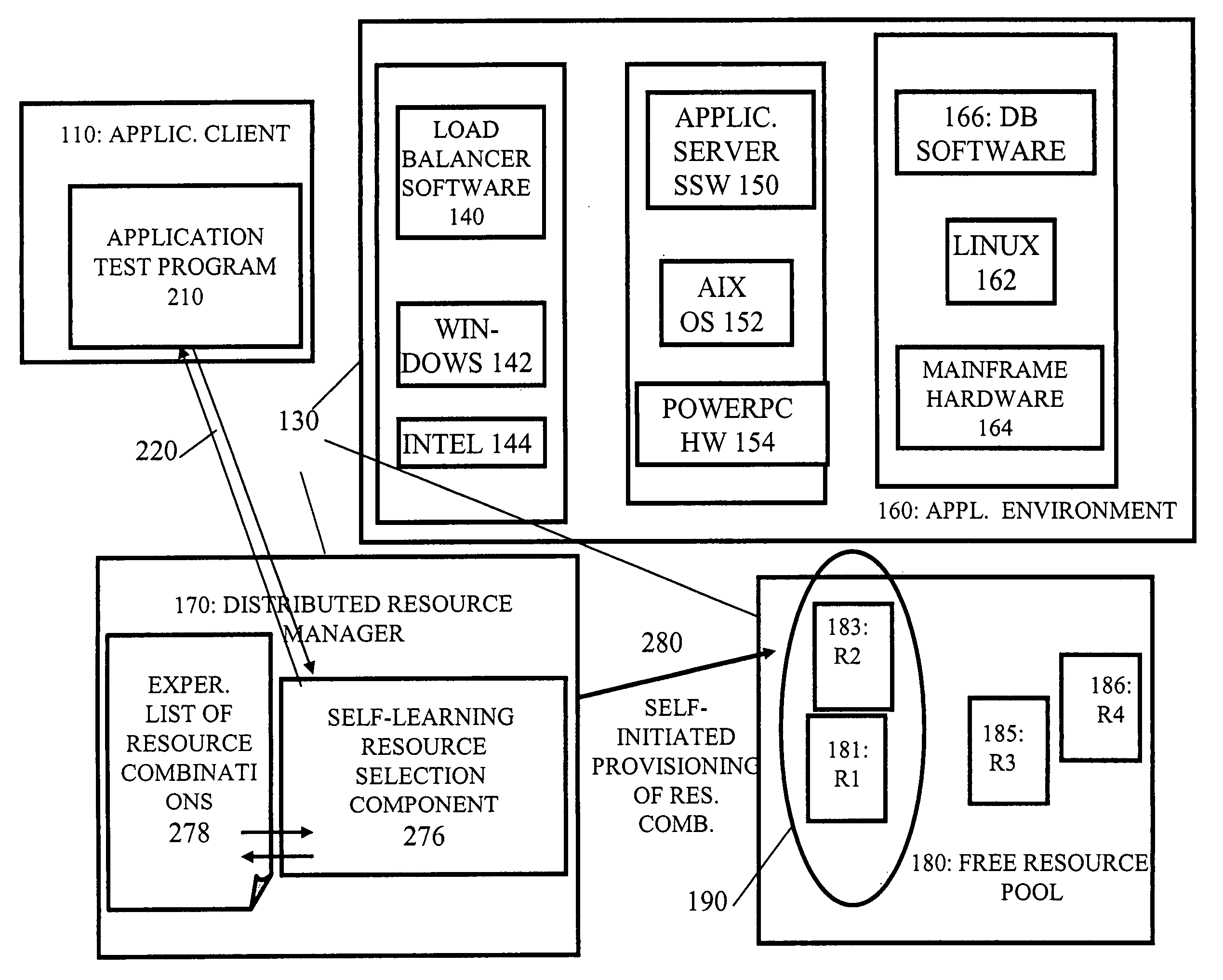 Method and system for autonomic self-learning in selecting resources for dynamic provisioning