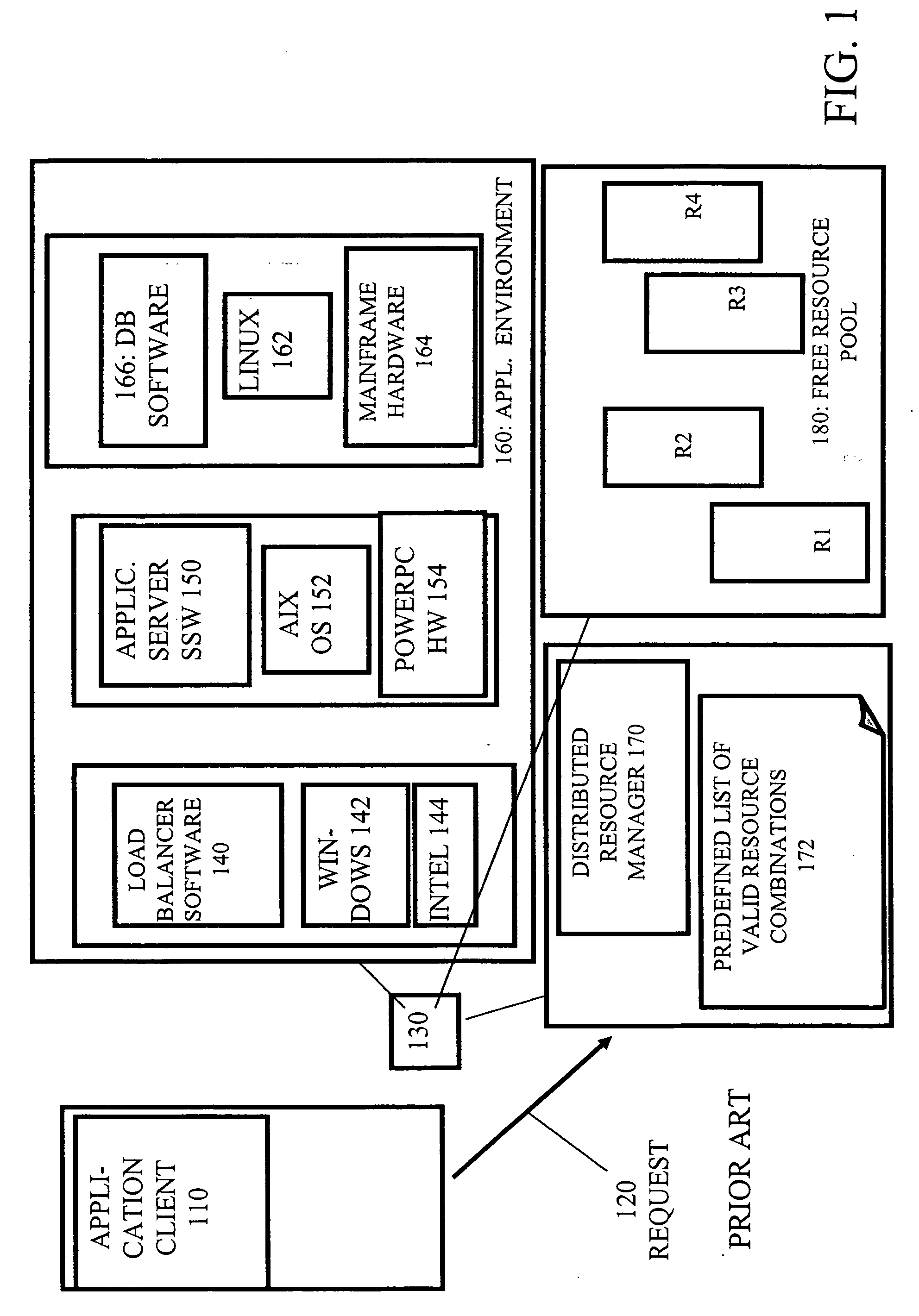 Method and system for autonomic self-learning in selecting resources for dynamic provisioning