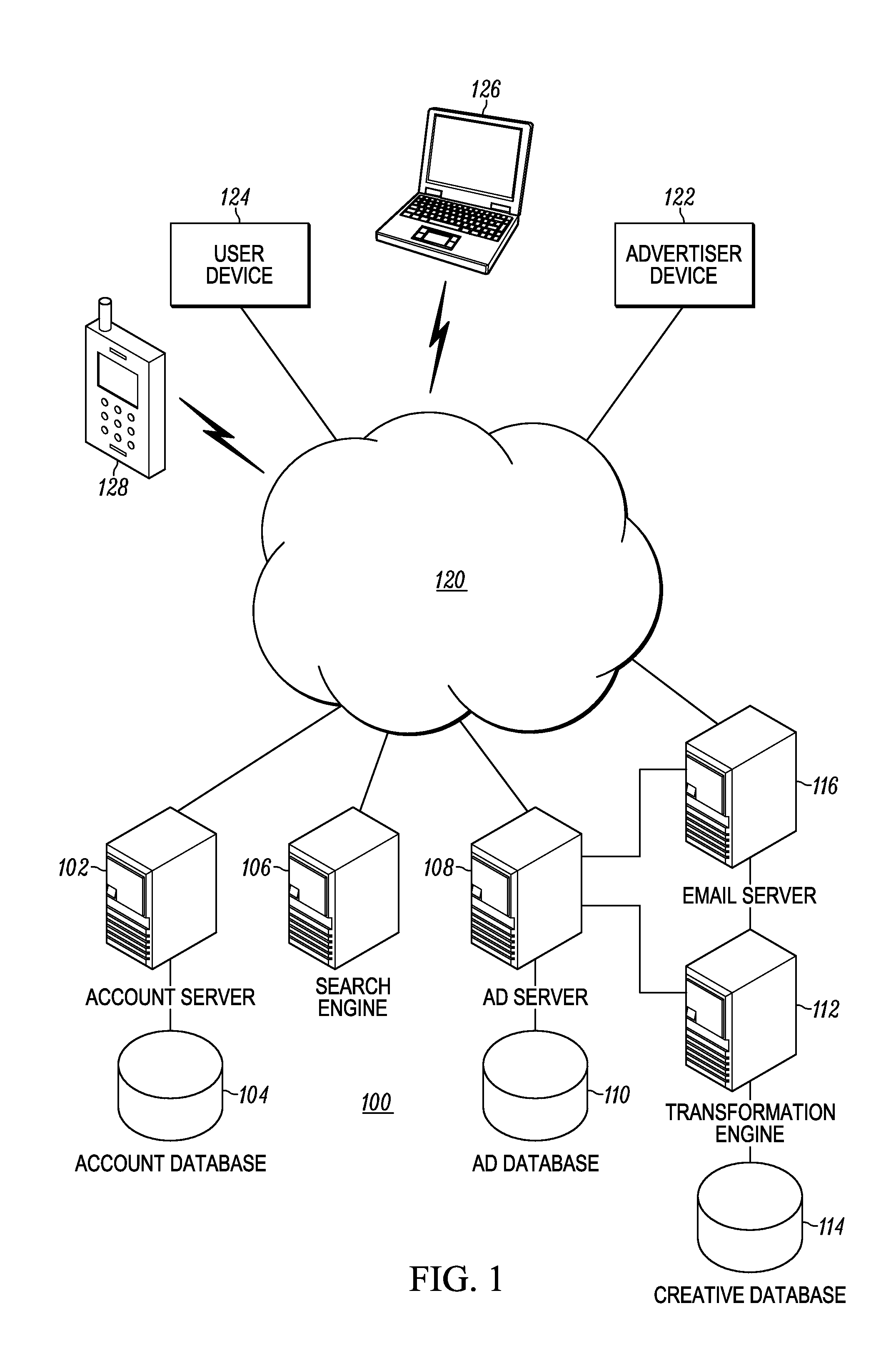 System and method for producing proposed online advertisements from pre-existing advertising creatives