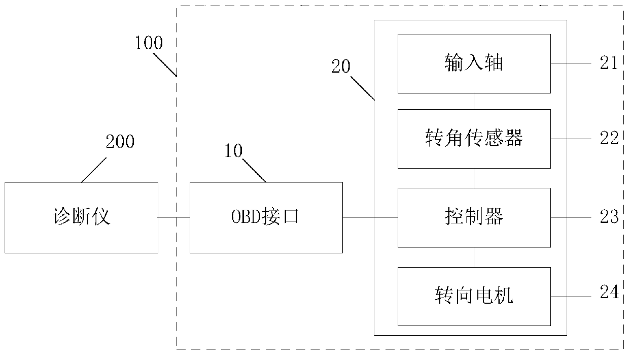 Intermediate position returning system and method for steering gear