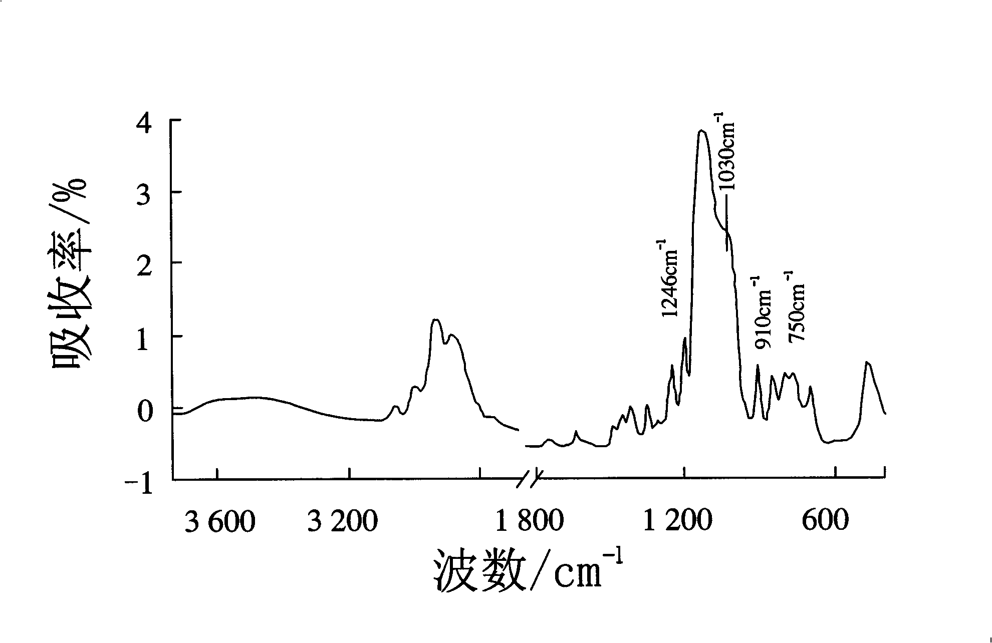 Metal finishing agent using silane coupling agent as main component for metal surface pretreatment