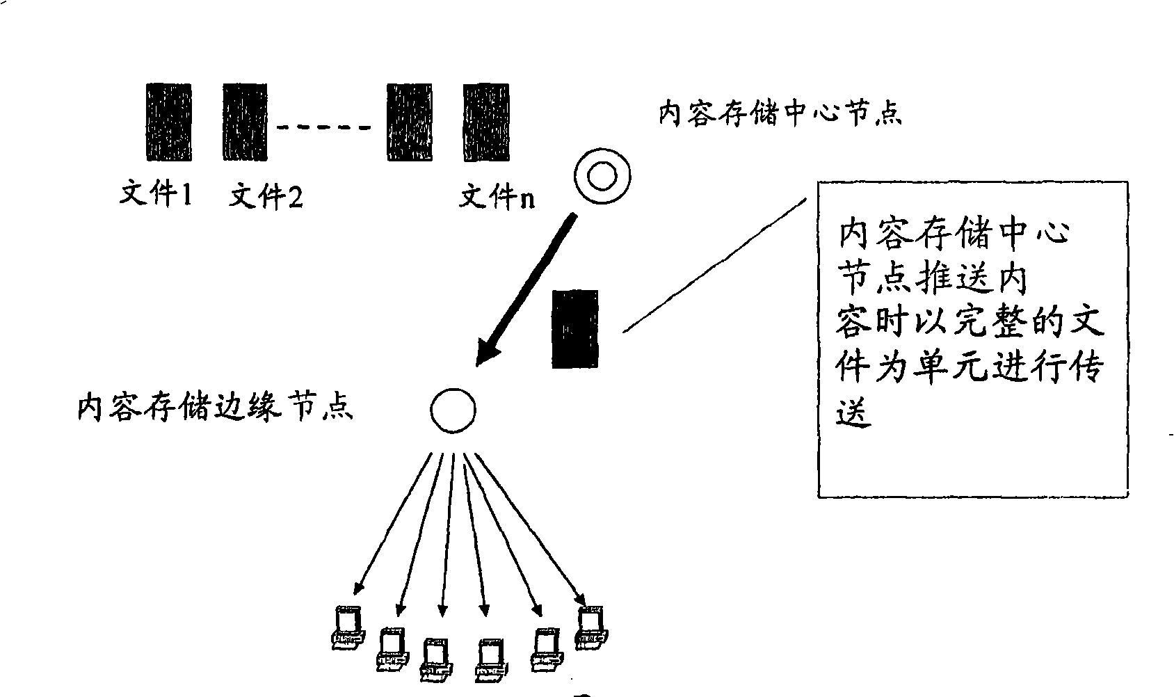 Contents grading memory of telecommunication level P2P network and transmission method