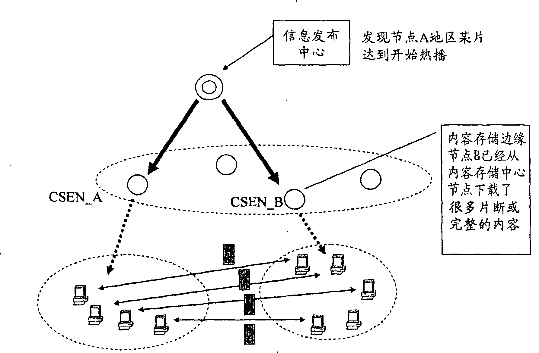 Contents grading memory of telecommunication level P2P network and transmission method