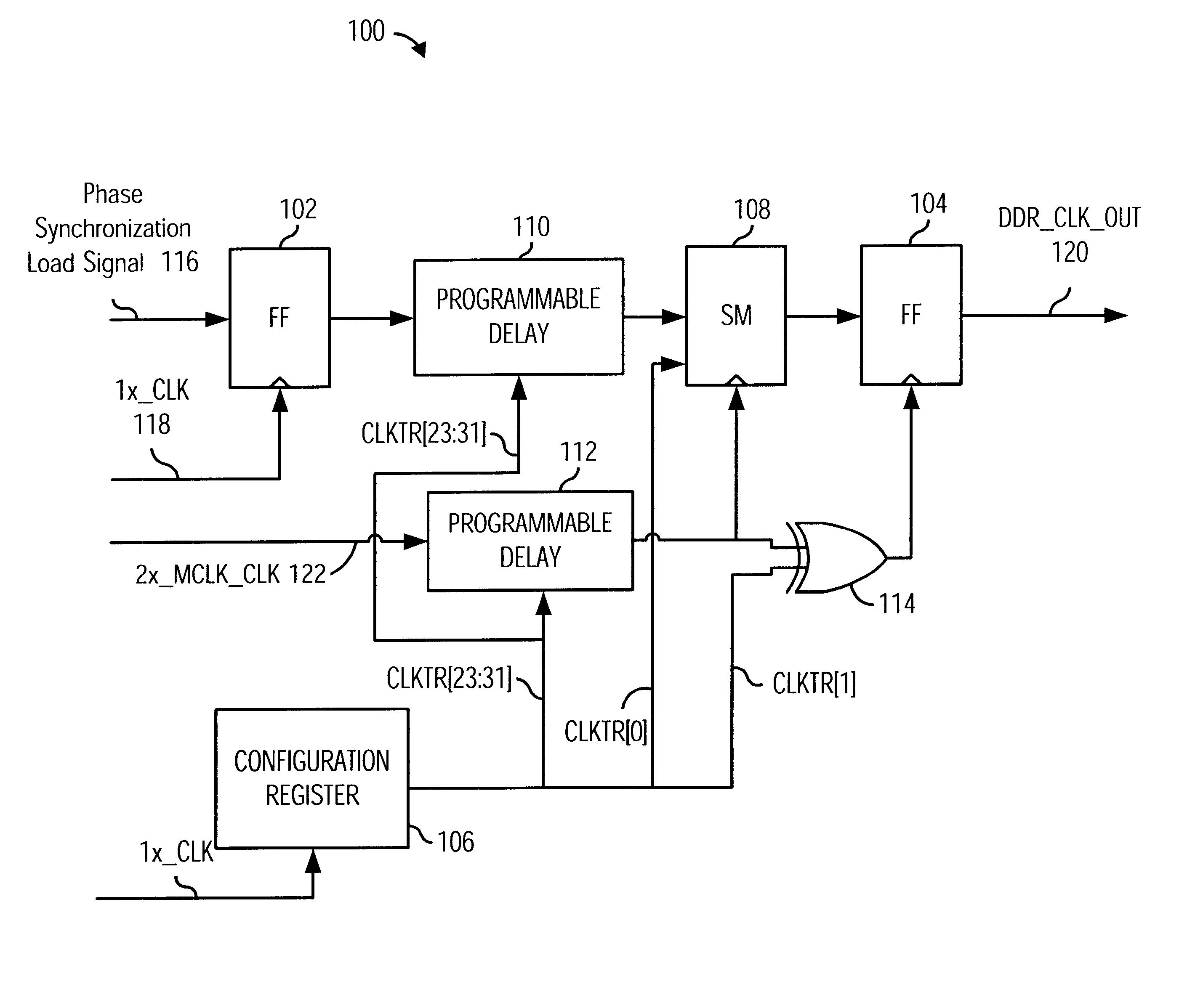 Memory clock generation with configurable phase advance and delay capability