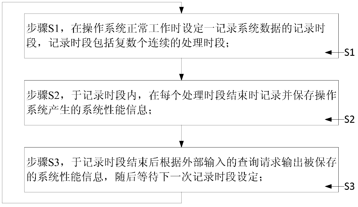 A data recording system and method