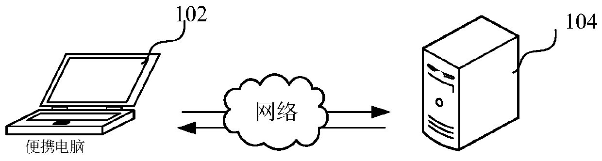 Obstacle recognition method based on 3D point cloud data and computer equipment