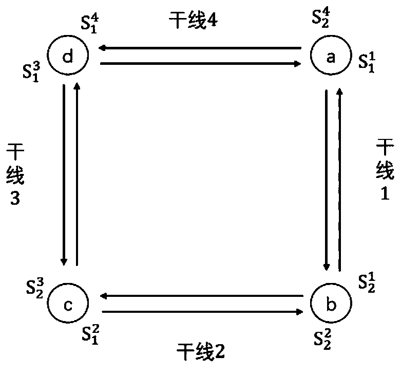 Tramcar network green wave coordination control method and device