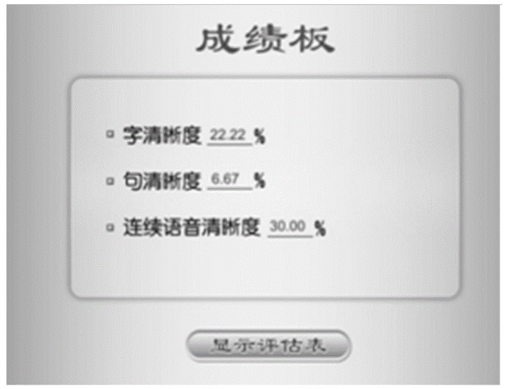 Speech barrier multi-dimensional measurement system and method based on real-time speech multi-dimensional modeling