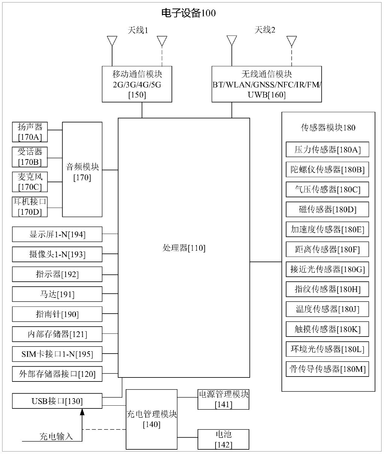 Fitness posture correction method and related device