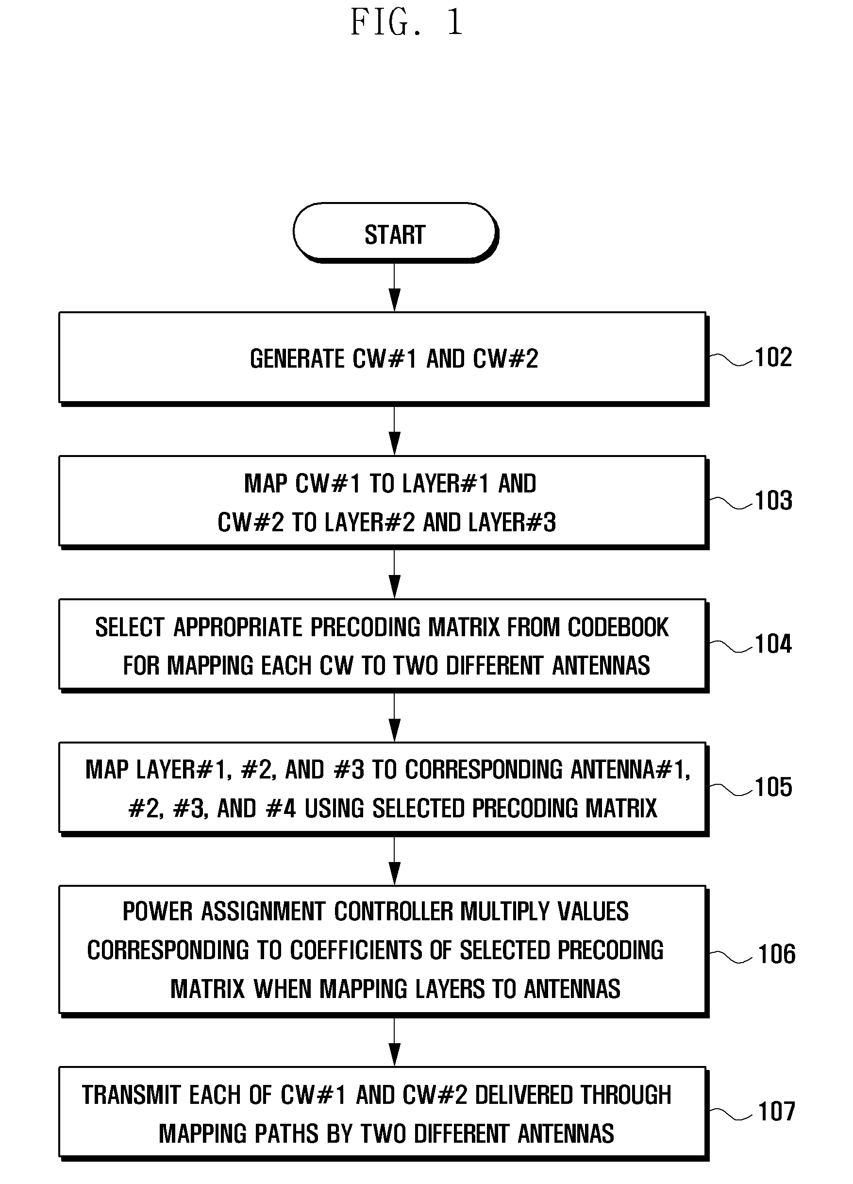 Communication method and apparatus using codebook in MIMO system