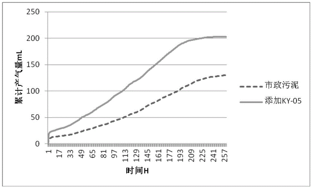 Pseudomonas monteilii KY-05 and application thereof