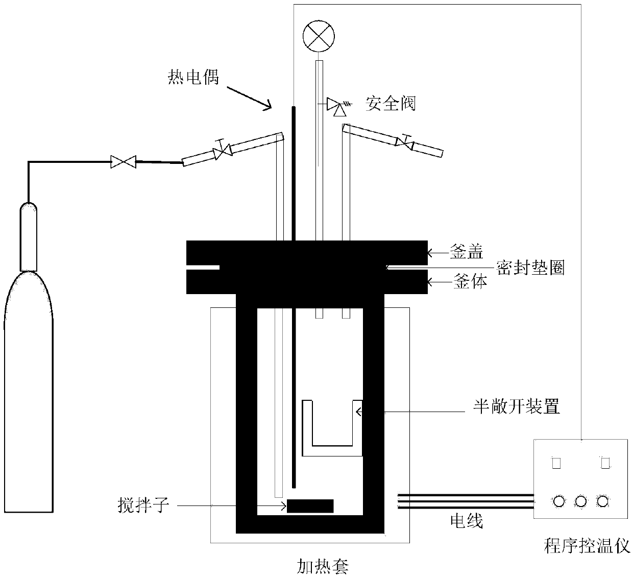 Coal tar treatment method based on supercritical methanol