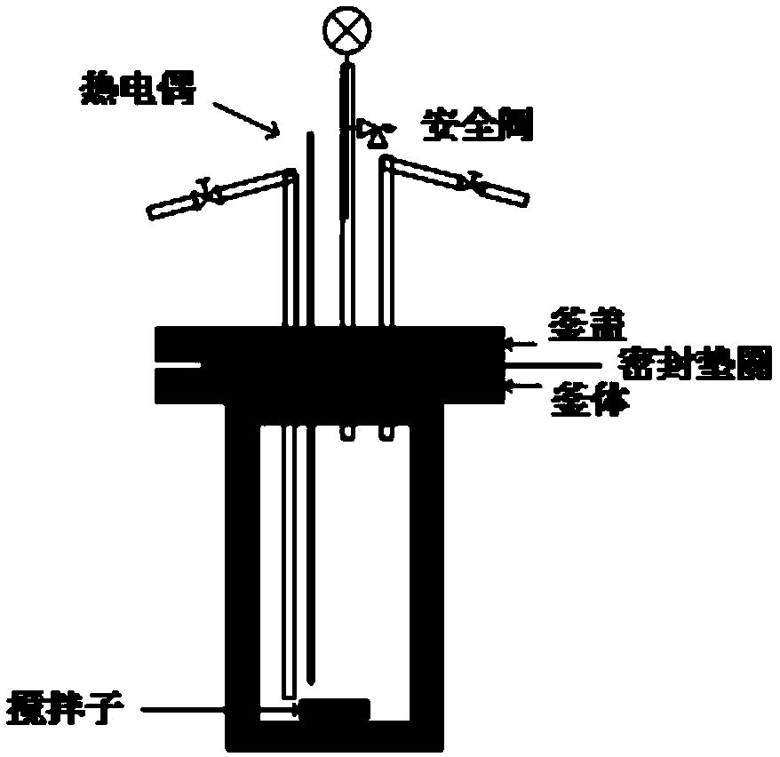 Coal tar treatment method based on supercritical methanol