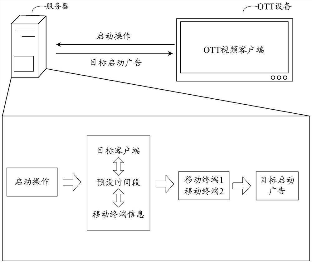 Method, device, storage medium and electronic device for pushing media resources