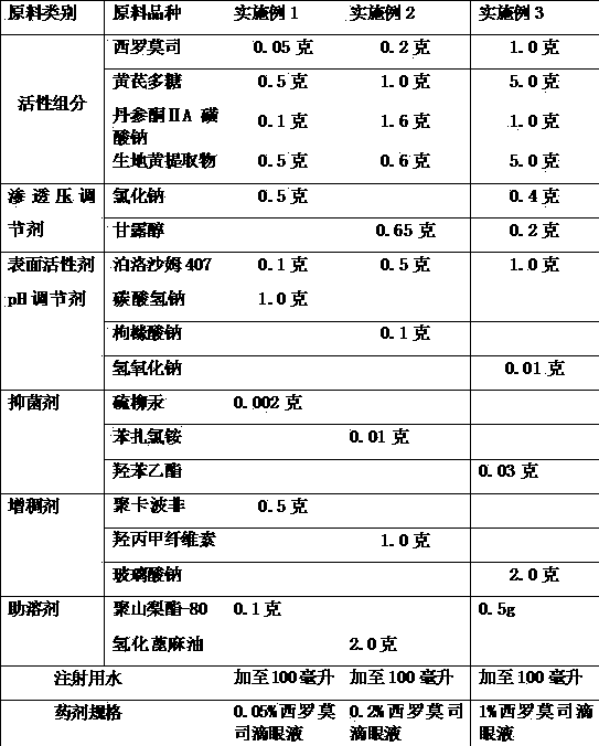 Ophthalmic medicinal composition containing sirolimus