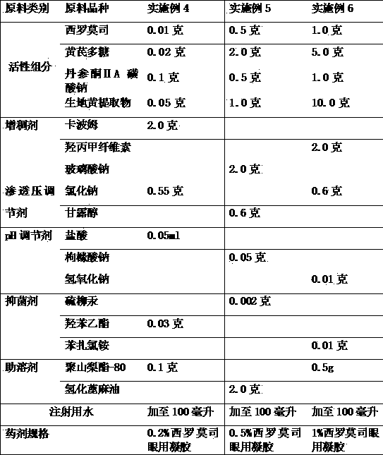 Ophthalmic medicinal composition containing sirolimus