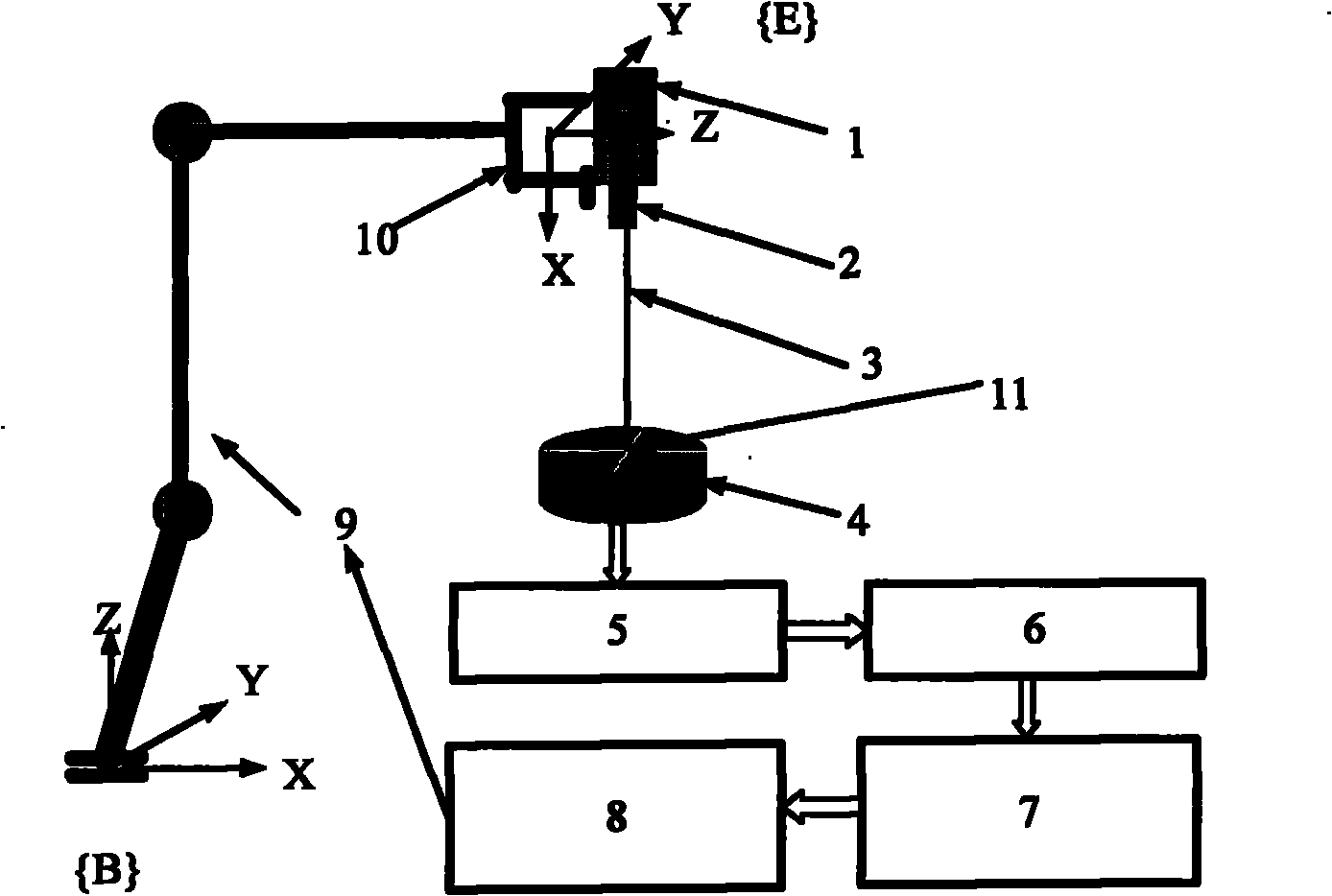 Industrial robot zero-position self-calibration method and device