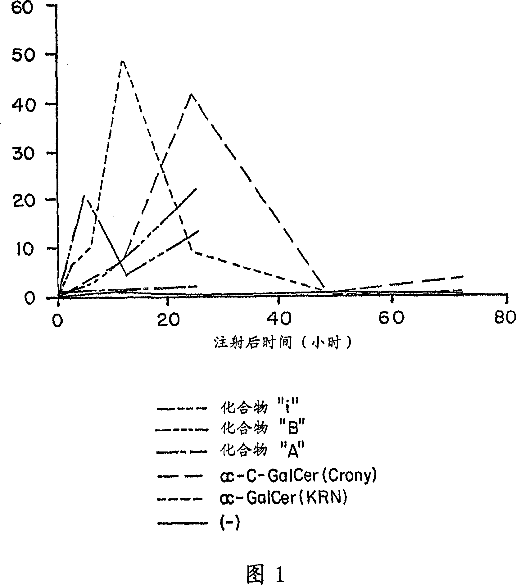 Novel synthetic c-glycolipids, their synthesis and use to treat infections, cancer and autoimmune diseases