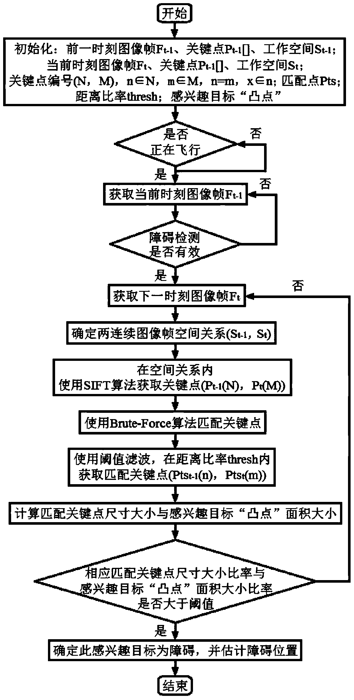 Monocular vision and motor imagery-based air vehicle three-dimensional space target searching system