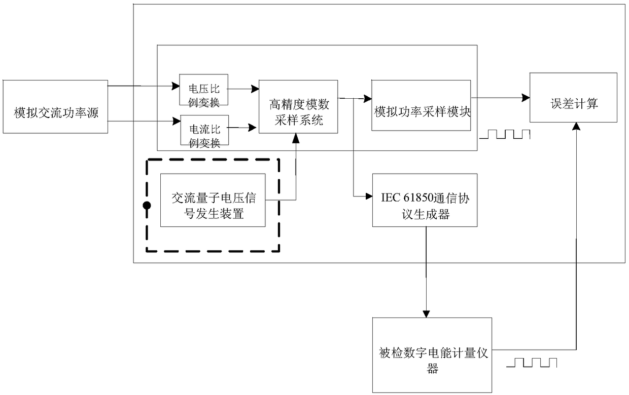 Quantum voltage-based digital electric energy metering instrument detection method and system