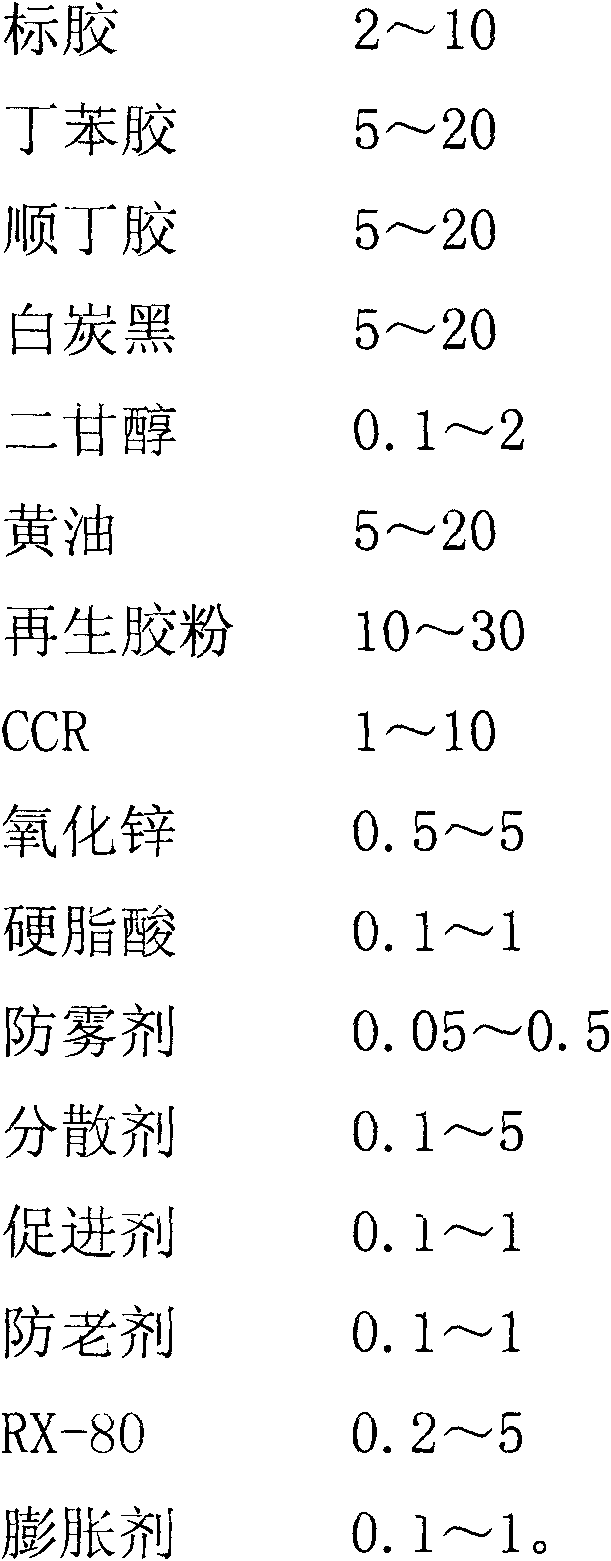 Light soft foamed sole material and preparation method thereof