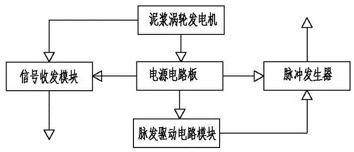 Underground bidirectional communication device