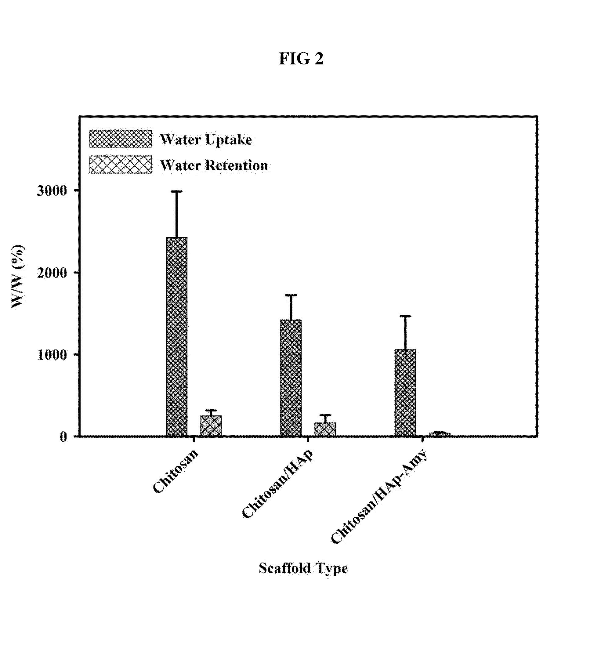 Porous scaffold for tissue engineering and preparation method thereof