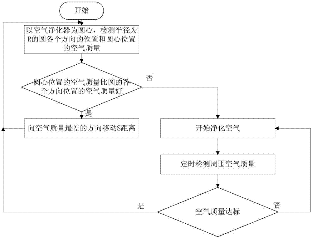 Method and device for detecting air quality and controlling method and device for air purifier