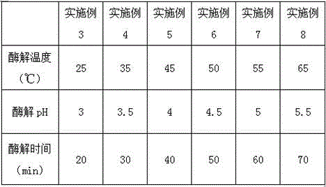 Plant salt and method for extracting plant salt from suaeda salsa through cellulase and pectinase