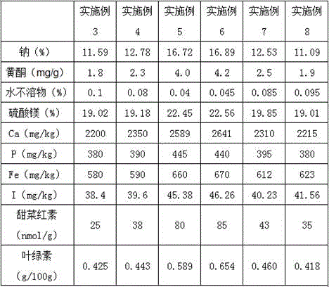 Plant salt and method for extracting plant salt from suaeda salsa through cellulase and pectinase