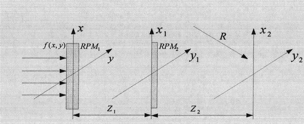 Optical encryption method based on chaos and computer-generated holography