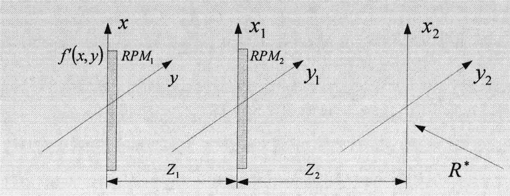 Optical encryption method based on chaos and computer-generated holography