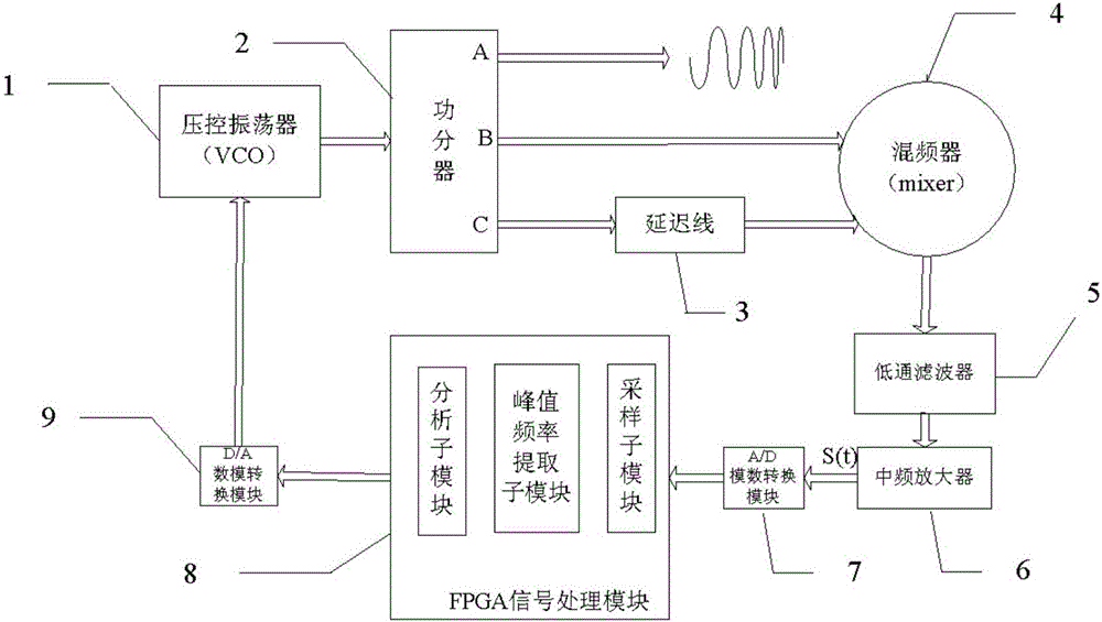 Wideband linear frequency modulated microwave signal generator